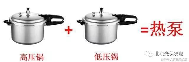 【干貨】什么是空氣源熱泵