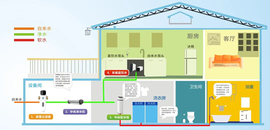 紐恩泰中央凈水系統，讓家庭每一滴水都健康安全