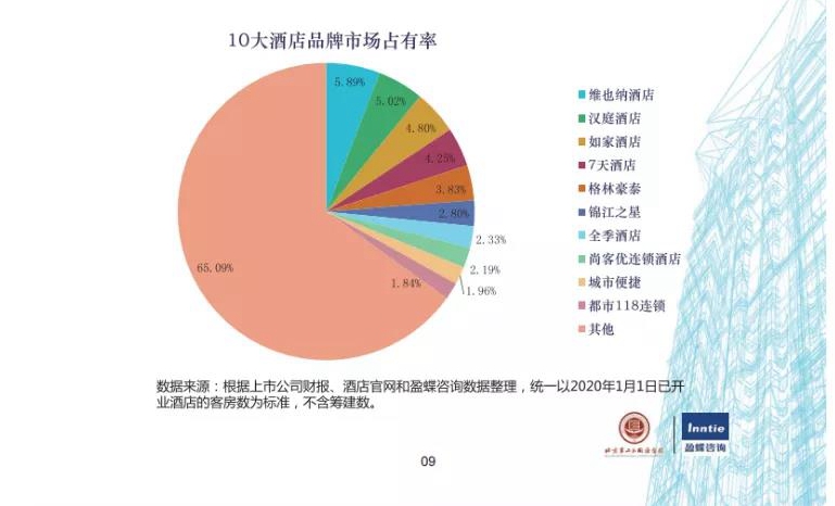增加收益，提升酒店硬實(shí)力！多家龍頭快捷酒店選用紐恩泰空氣能熱泵