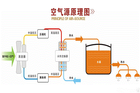 空氣能水空調是什么？它有哪些優(yōu)缺點(diǎn)？