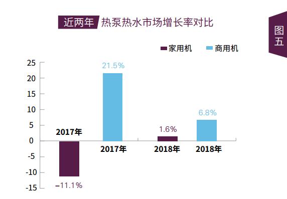 《2018年中國空氣源熱泵行業(yè)研究報告》——熱泵熱水市場(chǎng)分析報告