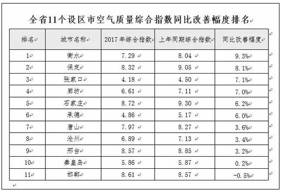 2018煤改電河北出重拳，用巨額補貼支持空氣能采暖