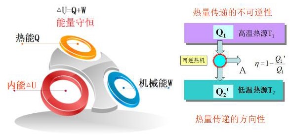 空氣能熱水器的工作原理