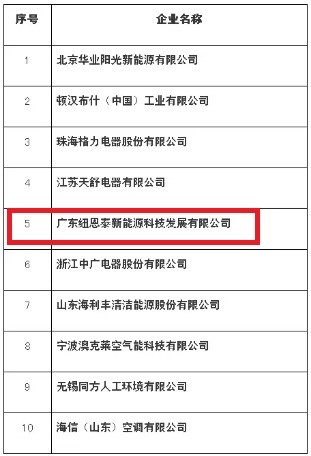 助力北方清潔采暖工程，紐恩泰中標北京密云區“煤改電”項目