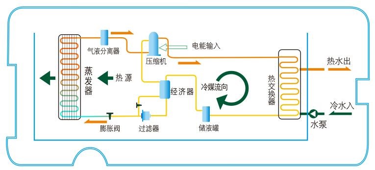 解析空氣能熱水器的優(yōu)點(diǎn)以及其為何受到房地產(chǎn)商喜愛(ài)