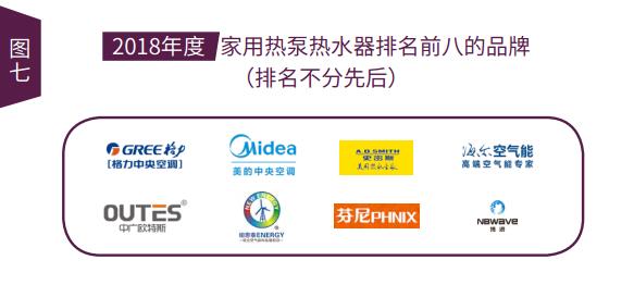 《2018年中國空氣源熱泵行業(yè)研究報告》——熱泵熱水家用市場(chǎng)報告