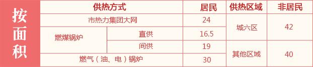 采暖期快要過(guò)去了，你今年采暖花了多少錢(qián)？