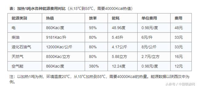 嬰兒游泳館怎么選空氣能熱水機