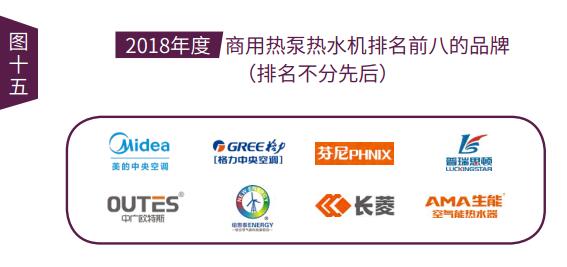 《2018年中國空氣源熱泵行業(yè)研究報告》——熱泵熱水商用市場(chǎng)報告