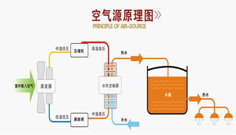幫你算筆帳，空氣能熱水器到底劃算不？