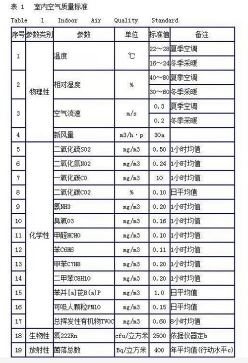要溫暖、不要“暖氣病”，室內暖氣的最佳溫度到底是多少？
