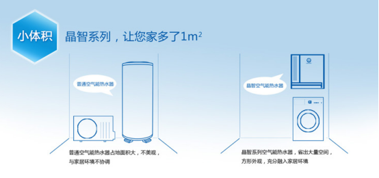 空氣能熱水器成熱水器市場(chǎng)最安全的熱水器