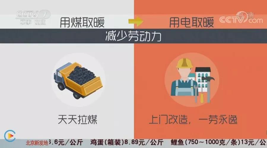 CCTV-7 | 村干部動(dòng)員全村熱泵采暖，一個(gè)采暖季3120元比燒煤還省