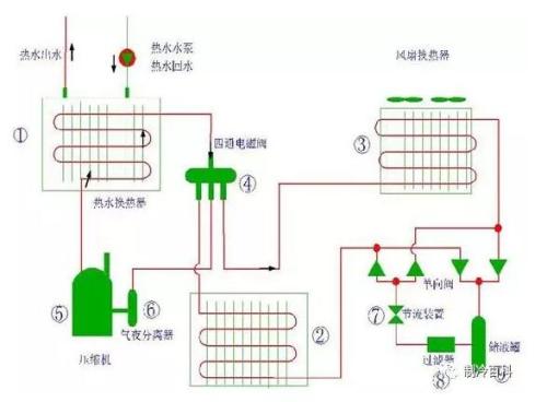 冷暖熱三聯(lián)供熱泵系統是什么?
