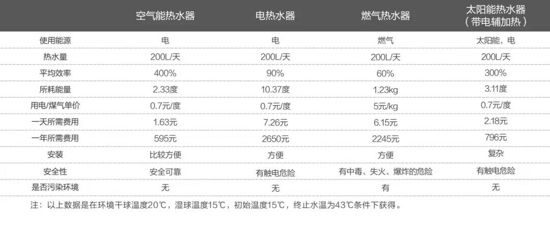 一年能省出一個(gè)三峽水電站，它是怎么做到的？