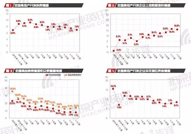 熱泵采暖增長(cháng)209.8%助力行業(yè)內銷(xiāo)突破160億元，《熱泵產(chǎn)業(yè)資訊》年報出爐！