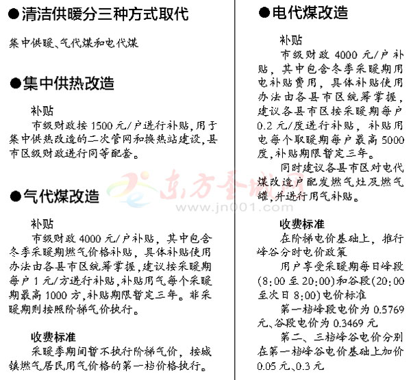濟寧實(shí)施冬季清潔供暖工程 近20萬(wàn)戶(hù)居民干干凈凈過(guò)暖冬