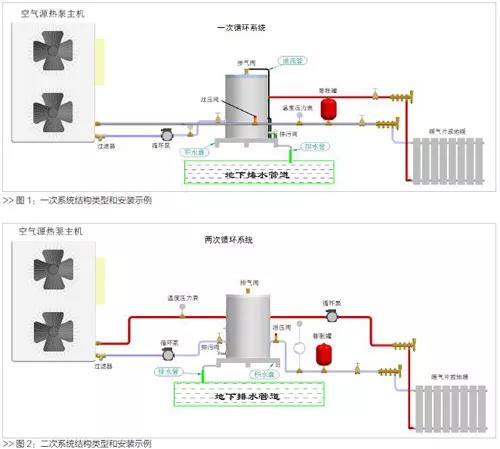 空氣源熱泵采暖系統中緩沖蓄熱水箱的安裝調試方法和要領(lǐng)