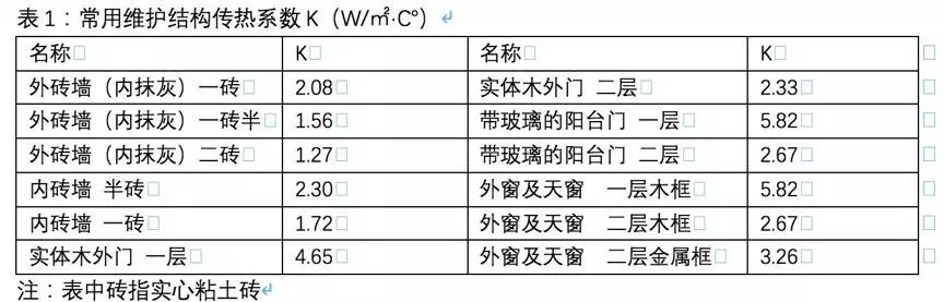 熱泵采暖憑經(jīng)驗算熱負荷很不靠譜！紐恩泰教你快速科學(xué)計算