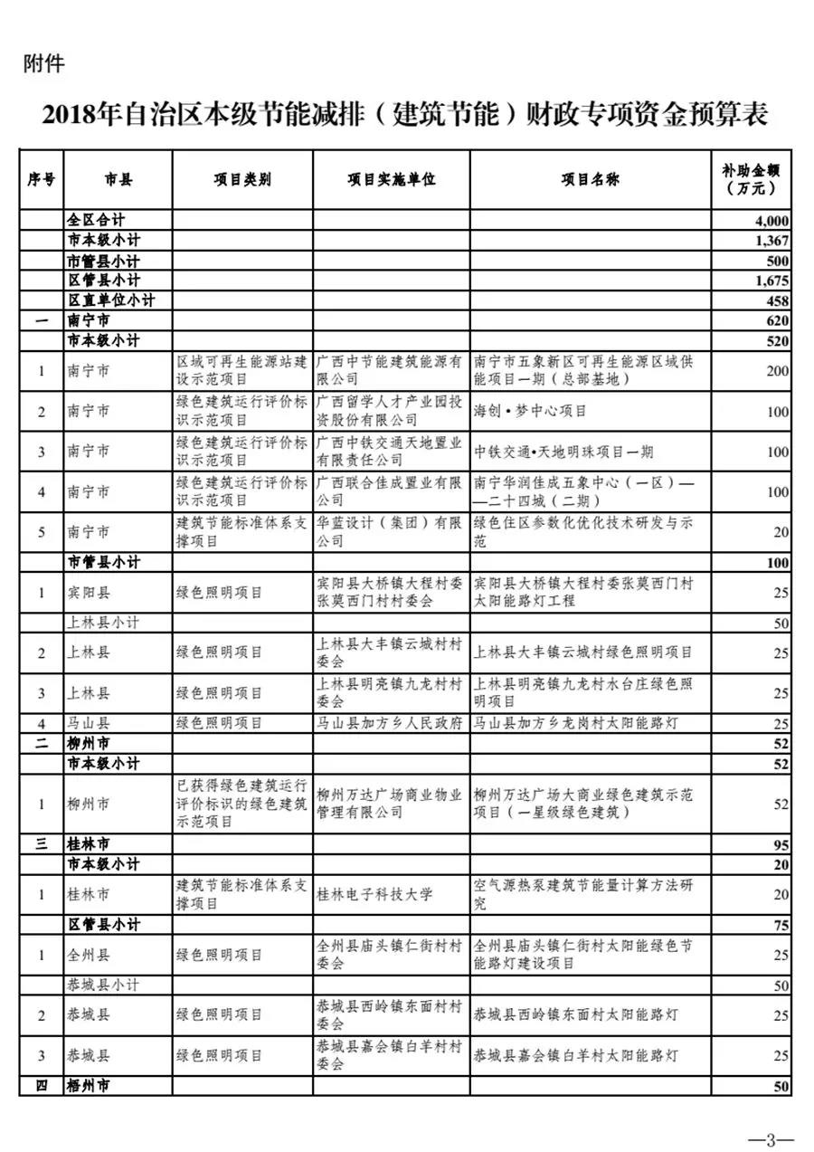 補助4000萬(wàn)元！廣西推進(jìn)空氣源熱泵等在建筑節能領(lǐng)域的應用