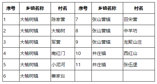 2018年延慶12000戶(hù)將享受“煤改清潔能源”政策紅利