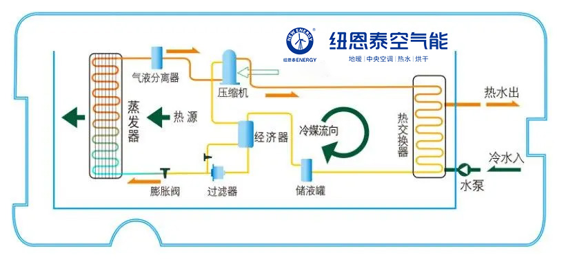 空氣能熱水器耗電量怎么算？空氣能熱水器耗電量厲害嗎?