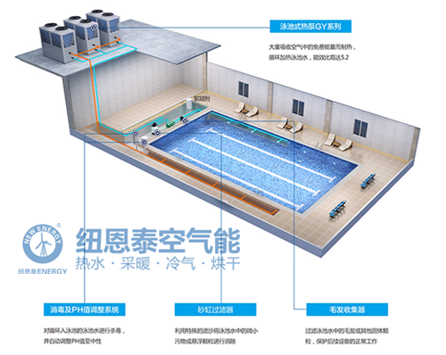 解密游泳館用空氣能熱泵的原因