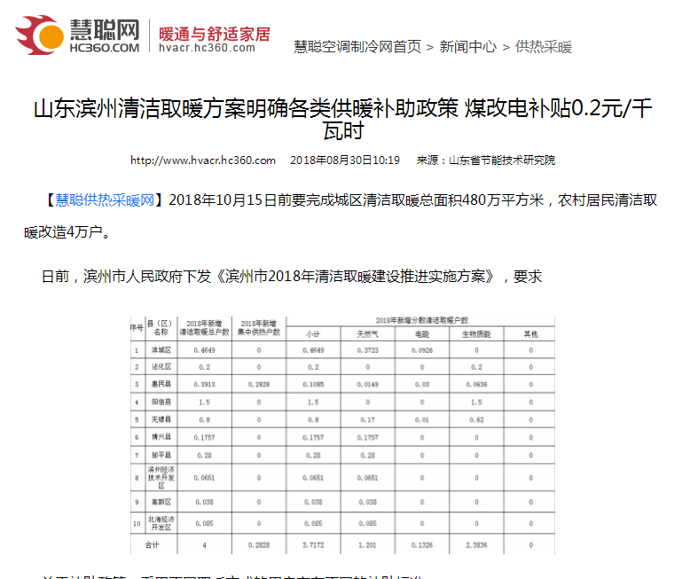 山東濱州“煤改電”補助政策出臺，空氣能熱泵補貼0.2元/千瓦時(shí)