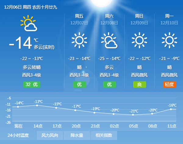 東北多地出現極寒天氣，空氣能熱泵低溫下正常運行