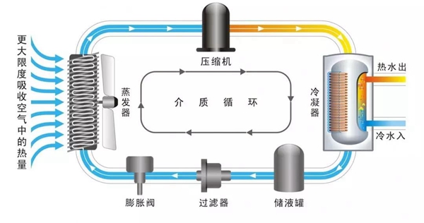 電鍋爐、壁掛爐采暖費用高，冬季采暖用空氣源熱泵更省錢(qián)