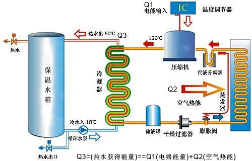空氣能熱水器能做什么