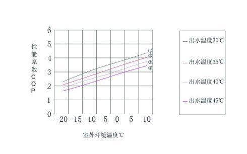 常見(jiàn)的三種空氣能采暖方式