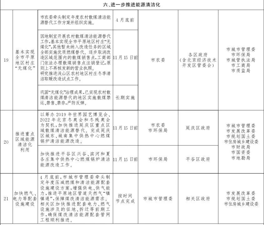 2018年各地清潔取暖計劃盤(pán)點(diǎn)