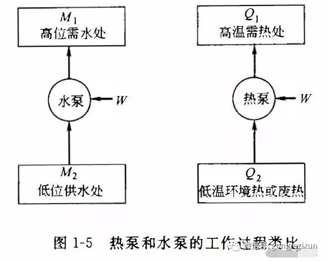 空氣能熱泵COP永遠大于1的原因