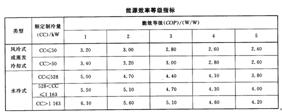 空氣能熱水器哪個(gè)牌子好，空氣能熱水器優(yōu)缺點(diǎn)
