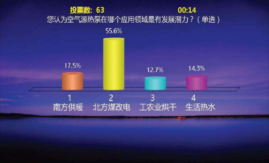 摩拳霍霍，空氣能熱泵將在“煤改電”項目發(fā)力