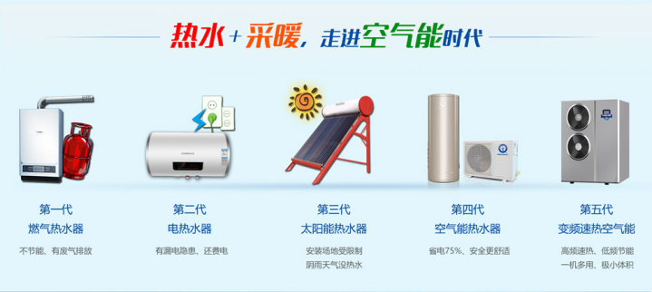 導購小姐姐，告訴你空氣能熱水器該怎么挑選？