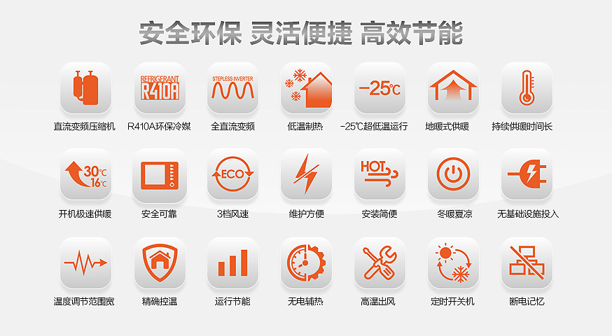 北方采暖“黑科技”：空氣源熱風(fēng)機