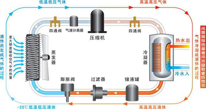 變頻空氣能的“開(kāi)拓者”——紐恩泰