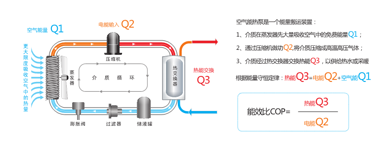 紐恩泰“云熱核”科技：大幅提升空氣能熱水器出水量