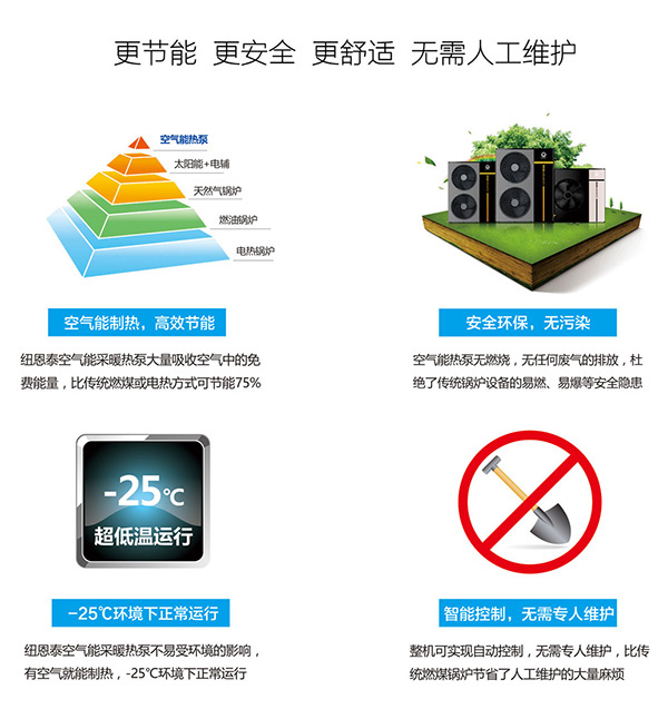 空氣源熱泵的工作原理，空氣源熱泵安不安全