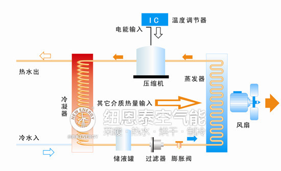 “煤改氣”“煤改電”及空氣能等可再生能源供暖在陜西