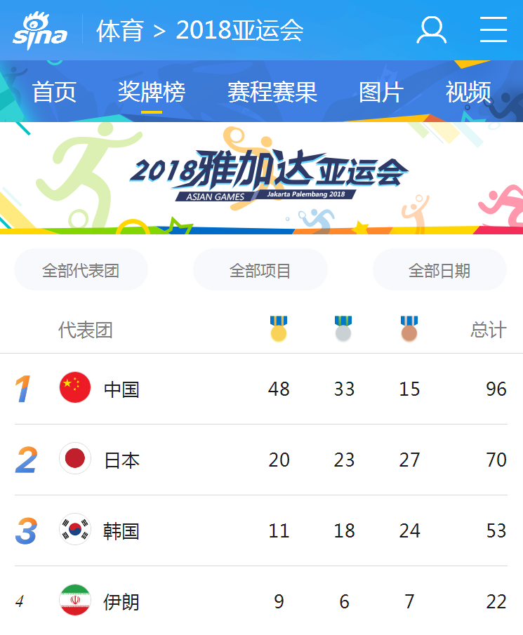 紐恩泰讓世界見(jiàn)證，體育實(shí)力后的中國經(jīng)濟實(shí)力