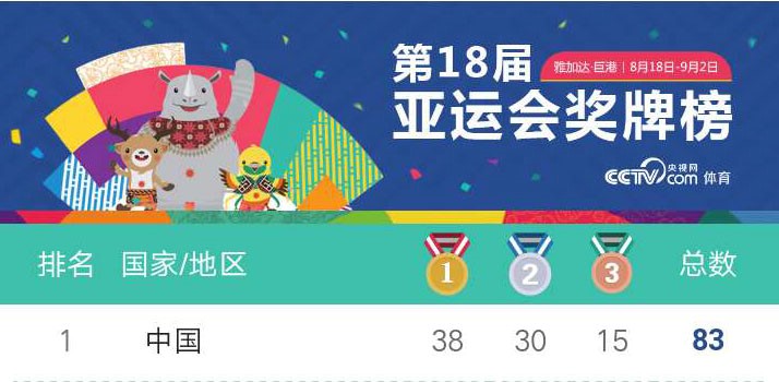 中國空氣能領(lǐng)軍品牌紐恩泰閃耀雅加達亞運會(huì )
