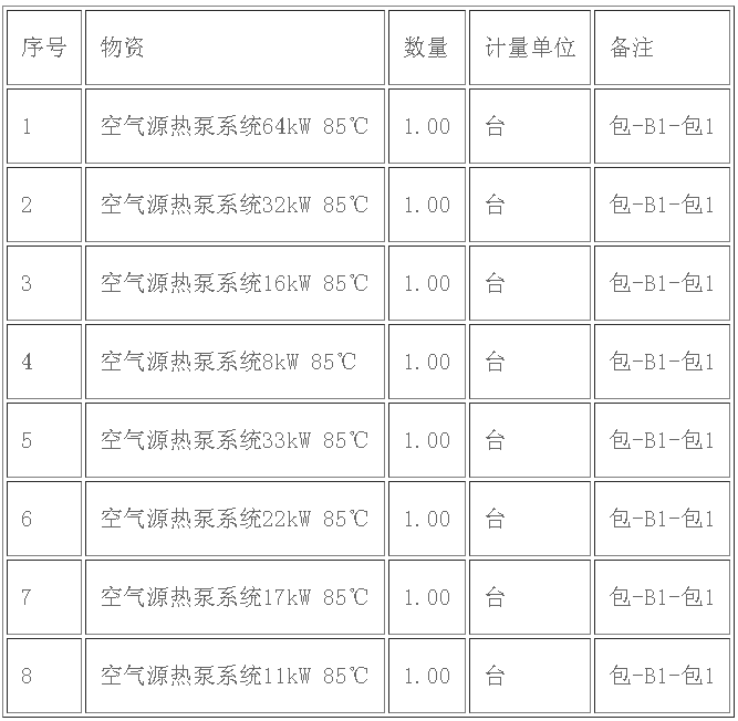 勝利油田空氣源熱泵系統(高溫75℃、85℃)招標公告