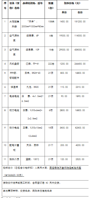 彭陽(yáng)縣2017年可再生能源應用試點(diǎn)示范項目招標中標結果公示