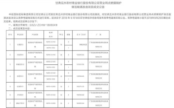 十月“煤改電”招標忙，紐恩泰中標甘肅瓜州空氣能熱泵采購項目