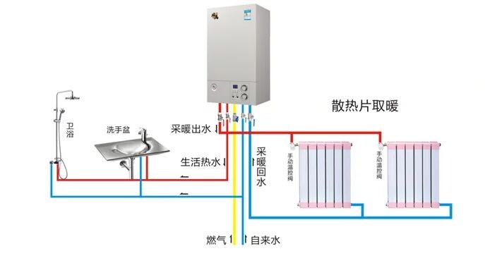 空氣能采暖