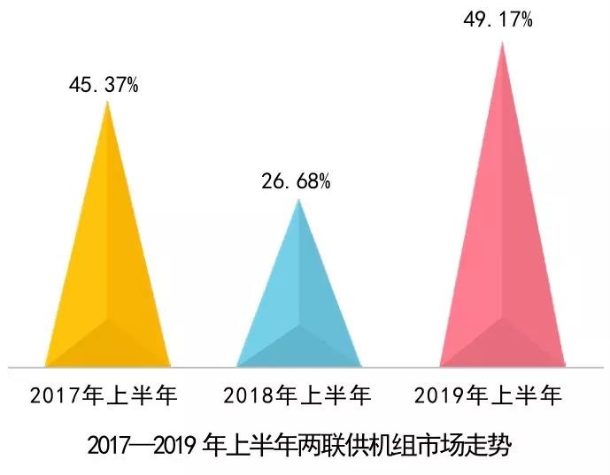 空氣能趨勢