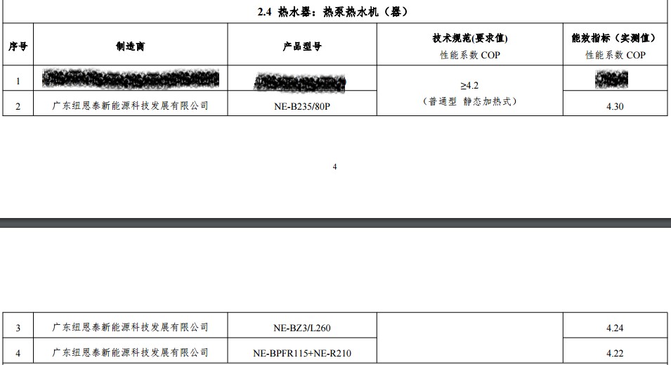 空氣能熱水器獲獎